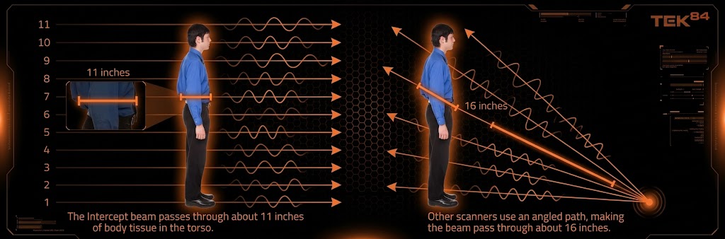 Intercept Beam Diagram